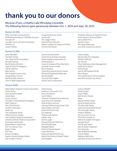 Donor List 2025