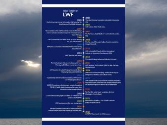 An image of the 20 year timeline of LWF overlaid on top of a photo of the lake 